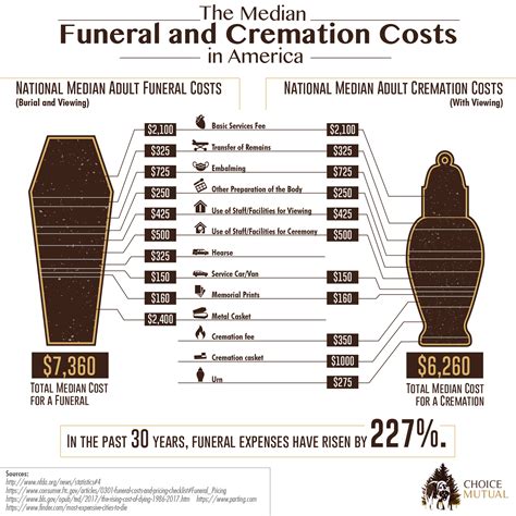 2023 casket pricing chart.